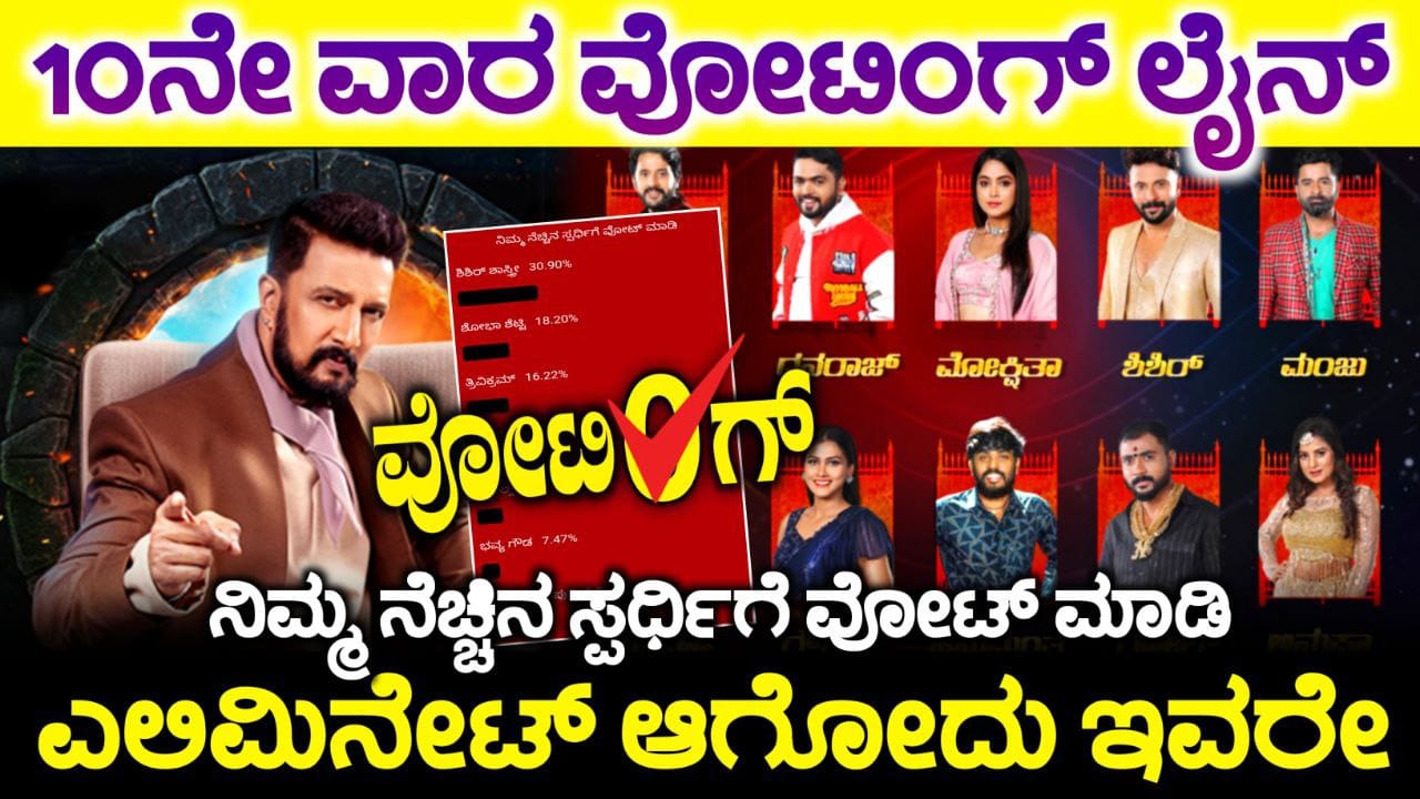 Bigg Boss Kannada 10th Week Nomination, Bigg Boss Season 11 Voting In Online, 10th Week Eliminated Contestant, BBK11, Bigg Boss Kannada Voting, Bigg Boss Kannada 10th Week Nomination, Bigg Boss Kannada, Bigg Boss Season 11 Voting In Online, 10th Week Eliminated Contestant, BBK11, Bigg Boss Kannada, Bigg Boss Kannada Season 11 voting Results. Bigg Boss Trending Update, Bigg Boss Free Voting, Bigg Boss 11 Voting Results