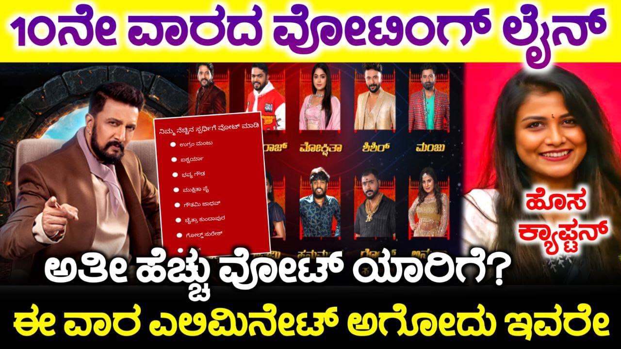 Bigg Boss Kannada 11, 10ನೇ ವಾರದ ವೋಟಿಂಗ್ ಲೈನ್, bigg Boss 11 Voting Online, BBK11 News Captain, 10th Week Elimination, Bigg Boss Kannada 10th Week Nomination, Bigg Boss Season 11 Voting In Online, 10th Week Eliminated Contestant, BBK11, Bigg Boss Kannada Voting, Bigg Boss Kannada 10th Week Nomination, Bigg Boss Kannada, Bigg Boss Season 11 Voting In Online, 10th Week Eliminated Contestant, BBK11, Bigg Boss Kannada, Bigg Boss Kannada Season 11 voting Results. Bigg Boss Trending Update, Bigg Boss Free Voting, Bigg Boss 11 Voting Results