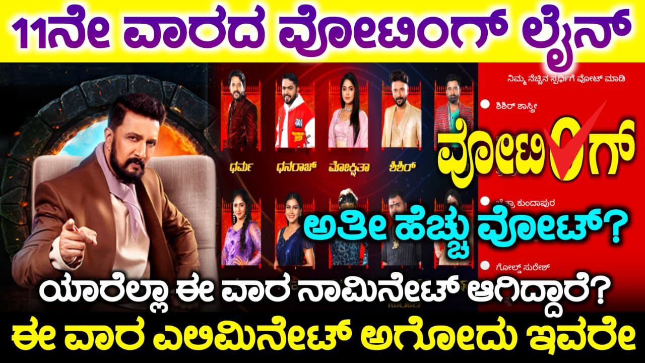 Bigg Boss Kannada 11 Voting line, Bigg Boss Kannada 11th Week Nomination, Bigg Boss Season 11 Voting In Online, 11th Week Eliminated Contestant, Bigg Boss Kannada 11, 11ನೇ ವಾರದ ವೋಟಿಂಗ್ ಲೈನ್, bigg Boss 11 Voting Online, BBK11 News Captain, 11th Week Elimination, Bigg Boss Kannada 11th Week Nomination, Bigg Boss Season 11 Voting In Online, 11th Week Eliminated Contestant, Bigg Boss Kannada Voting, Bigg Boss Kannada 11th Week Nomination, Bigg Boss Kannada, Bigg Boss Season 11 Voting In Online, 11th Week Eliminated Contestant, Bigg Boss Kannada, Bigg Boss Kannada Season 11 voting Results. Bigg Boss Trending Update, Bigg Boss Free Voting, Bigg Boss 11 Voting Results