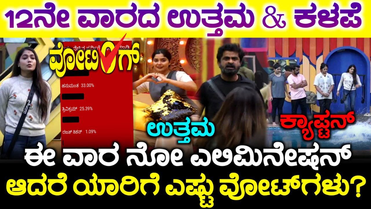 Bigg Boss Kannada 11 Elimination, Bigg Boss Kannada 12th Week No Nomination, Bigg Boss Season 11 Update, 12th Week Eliminated Contestant, BBK11