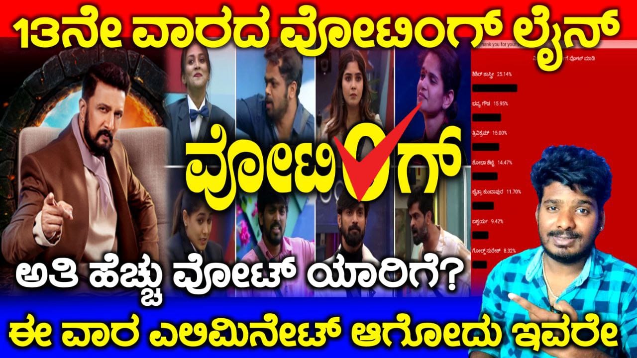 Bigg Boss Kannada 11 Voting line, Bigg Boss Kannada 13th Week Nomination, Bigg Boss Season 11 Voting In Online, 13th Week Eliminated Contestant, Bigg Boss Kannada 11, 13ನೇ ವಾರದ ವೋಟಿಂಗ್ ಲೈನ್, bigg Boss 11 Voting Online, BBK11 New Captain, 13th Week Elimination, Bigg Boss Kannada 13th Week Nomination, Bigg Boss Season 11 Voting In Online, 13th Week Eliminated Contestant, Bigg Boss Kannada Voting, Bigg Boss Kannada 13th Week Nomination, Bigg Boss Kannada, Bigg Boss Season 11 Voting In Online, 13th Week Eliminated Contestant, Bigg Boss Kannada, Bigg Boss Kannada Season 11 voting Results. Bigg Boss Trending Update, Bigg Boss Free Voting, Bigg Boss 11 Voting Results