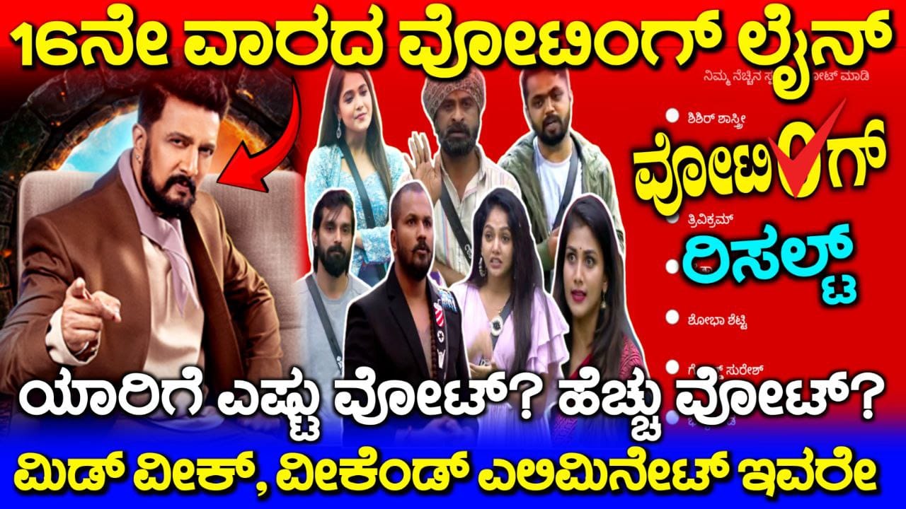 Bigg Boss Kannada 11 Voting line, Bigg Boss Kannada 16th Week Nomination, Bigg Boss Season 11 Voting In Online, 16th Week Eliminated Contestant, Bigg Boss Kannada 11, 16ನೇ ವಾರದ ವೋಟಿಂಗ್ ಲೈನ್, bigg Boss 11 Voting Online, BBK11 New Captain, 16th Week Elimination, Bigg Boss Kannada 16th Week Nomination, Bigg Boss Season 11 Voting In Online, 16th Week Eliminated Contestant, Bigg Boss Kannada Voting, Bigg Boss Kannada 16th Week Nomination, Bigg Boss Kannada, Bigg Boss Season 11 Voting In Online, 16th Week Eliminated Contestant, Bigg Boss Kannada, Bigg Boss Kannada Season 11 voting Results. Bigg Boss Trending Update, Bigg Boss Free Voting, Bigg Boss 11 Voting Results, My edu update kannada