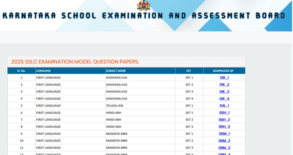 KSEEB Model Question Paper 2025, My Edu Update Kannada, SSLC Model Question Paper 2025, SSLC Exam Question Paper 2025