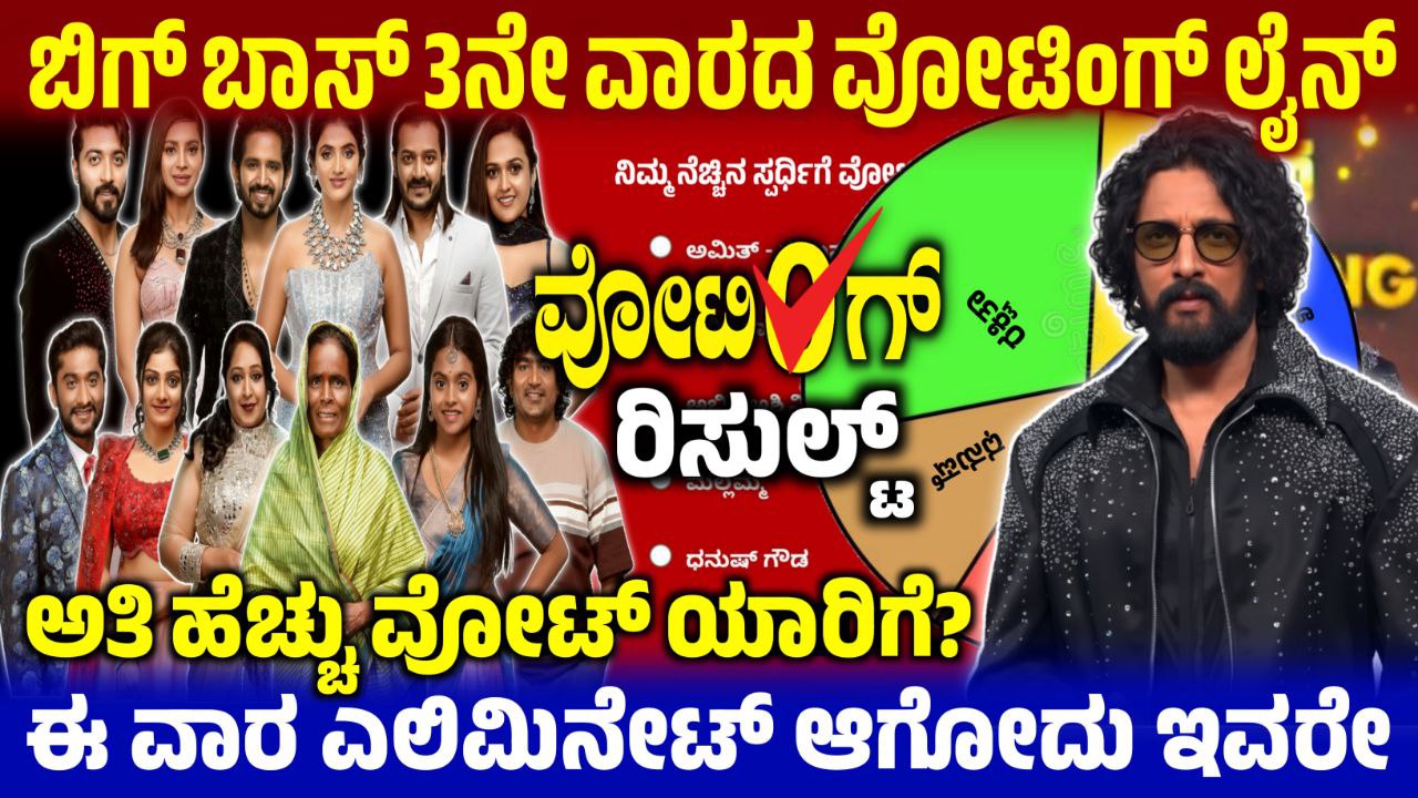 Bigg Boss Kannada 12 Season 2nd WeekNomination, Bigg Boss 12 Voting in Online, 2nd Week Eliminated Contestants, BBK12, Bigg Boss Kannada, Bigg Boss Kannada 12 Voting line, Bigg Boss Kannada 2nd Week Nomination, Bigg Boss Season 12 Voting In Online, 2nd Week Eliminated Contestant, Bigg Boss Kannada 12, 2ನೇ ವಾರದ ವೋಟಿಂಗ್ ಲೈನ್, bigg Boss 12 Voting Online, BBK12 New Captain, 2nd Week Elimination, Bigg Boss Kannada 2nd Week Nomination, Bigg Boss Season 12 Voting In Online, 2nd Week Eliminated Contestant, Bigg Boss Kannada Voting, Bigg Boss Kannada 2nd Week Nomination, Bigg Boss Kannada, Bigg Boss Season 12 Voting In Online, 2nd Week Eliminated Contestant, Bigg Boss Kannada, Bigg Boss Kannada Season 12 voting Results, Bigg Boss Trending Update, Bigg Boss Free Voting, Bigg Boss 12 Voting Results, My edu update kannada