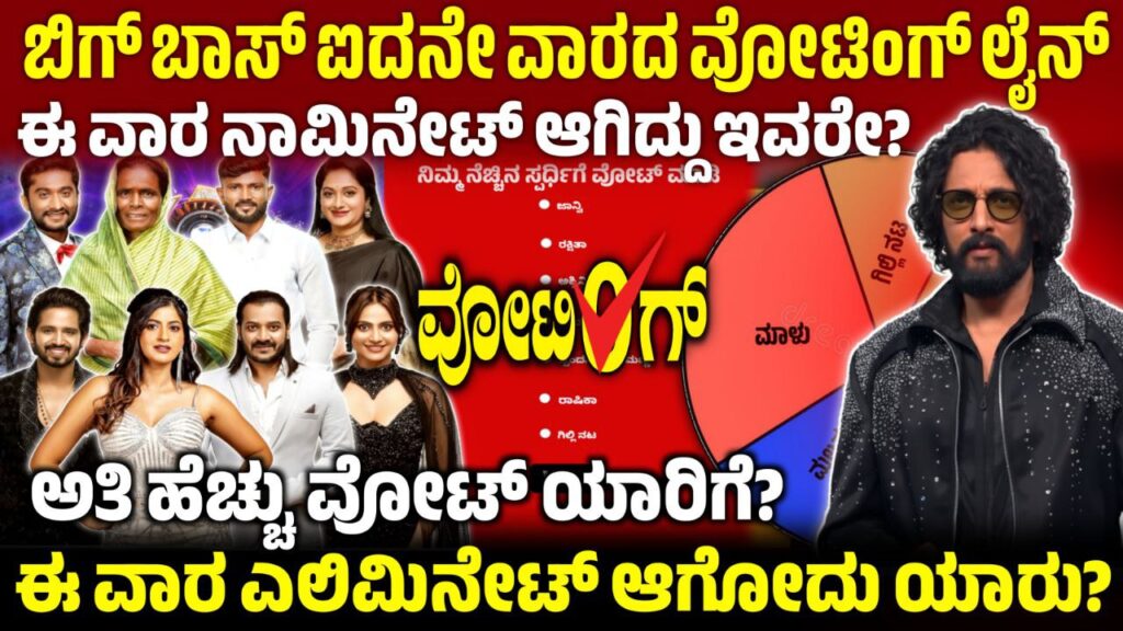 Bigg Boss Kannada 11 Voting line, Bigg Boss Kannada 16th Week Nomination, Bigg Boss Season 11 Voting In Online, 16th Week Eliminated Contestant, Bigg Boss Kannada 11, 16ನೇ ವಾರದ ವೋಟಿಂಗ್ ಲೈನ್, bigg Boss 11 Voting Online, BBK11 New Captain, 16th Week Elimination, Bigg Boss Kannada 16th Week Nomination, Bigg Boss Season 11 Voting In Online, 16th Week Eliminated Contestant, Bigg Boss Kannada Voting, Bigg Boss Kannada 16th Week Nomination, Bigg Boss Kannada, Bigg Boss Season 11 Voting In Online, 16th Week Eliminated Contestant, Bigg Boss Kannada, Bigg Boss Kannada Season 11 voting Results. Bigg Boss Trending Update, Bigg Boss Free Voting, Bigg Boss 11 Voting Results, My edu update kannada, Bigg Boss season 12 5th Week Voting Poll, Bigg Boss 12 Voting in Online, 5th Week Eliminated Contestants, BBK12, Bigg Boss Kannada