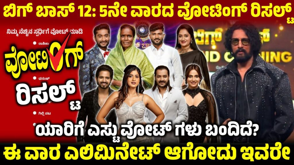 Bigg Boss 12: 5ನೇ ವಾರದ ವೋಟಿಂಗ್ ರಿಸಲ್ಟ್, 5ನೇ ವಾರದ ಉತ್ತಮ ಮತ್ತು ಕಳಪೆ, Dhanush 6th Week New Captain, BBK12, Bigg Boss Season 12 Voting Result, Bigg Boss Kannada 11 Voting line, Bigg Boss Kannada 16th Week Nomination, Bigg Boss Season 11 Voting In Online, 16th Week Eliminated Contestant, Bigg Boss Kannada 11, 16ನೇ ವಾರದ ವೋಟಿಂಗ್ ಲೈನ್, bigg Boss 11 Voting Online, BBK11 New Captain, 16th Week Elimination, Bigg Boss Kannada 16th Week Nomination, Bigg Boss Season 11 Voting In Online, 16th Week Eliminated Contestant, Bigg Boss Kannada Voting, Bigg Boss Kannada 16th Week Nomination, Bigg Boss Kannada, Bigg Boss Season 11 Voting In Online, 16th Week Eliminated Contestant, Bigg Boss Kannada, Bigg Boss Kannada Season 11 voting Results. Bigg Boss Trending Update, Bigg Boss Free Voting, Bigg Boss 11 Voting Results, My edu update kannada, Bigg Boss season 12 5th Week Voting Poll, Bigg Boss 12 Voting in Online, 5th Week Eliminated Contestants, BBK12, Bigg Boss Kannada, ಬಿಗ್ ಬಾಸ್ ಕನ್ನಡ ಸೀಸನ್ 12 ರ 5ನೇ ವಾರದ ವೋಟಿಂಗ್, BBK 5th Week Voting Line