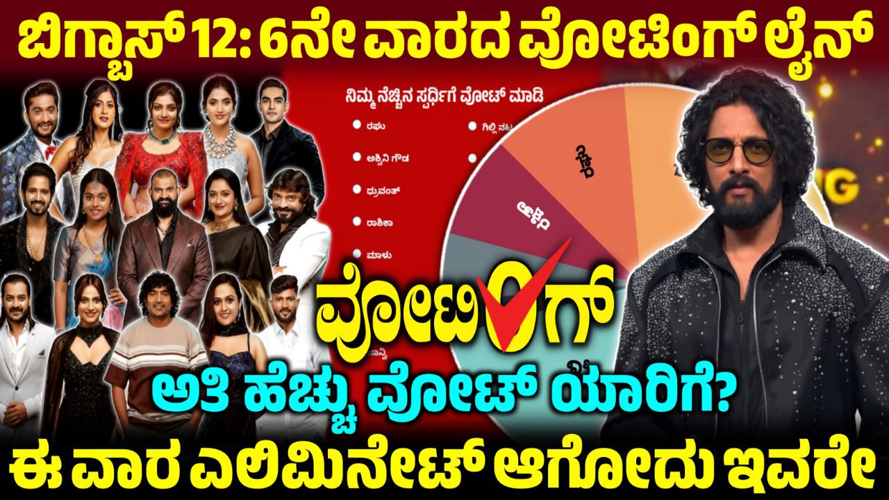 Bigg Boss Kannada 12 6th Week Voting Poll, 6th Week Nomination Voting Line, BBK12, Bigg Boss Kannada, BBK12 6th Week Voting Result, Bigg Boss season 12 6th Week Voting line, 6th Week Nomination Voting Poll, BBK12, Bigg Boss Kannada, BBK12 6th Week Voting Result,