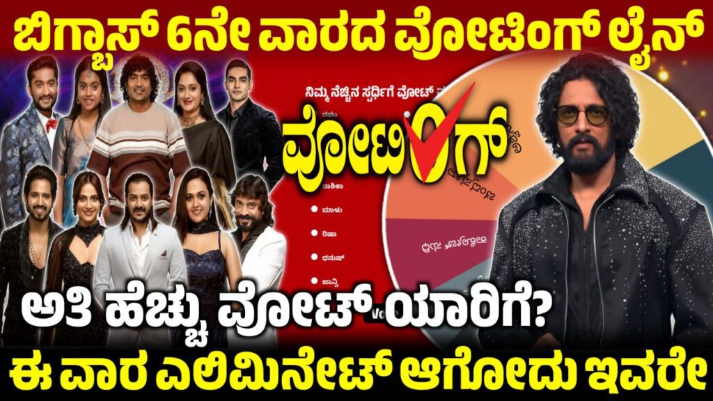 Bigg Boss Kannada 6th Week Voting Line, 6th Week Nomination Voting Result, Bigg Boss Kannada, BBK12 6th Week Voting Result, Bigg Boss season 12 6th Week Voting line, 6th Week Nomination Voting Poll, BBK12, Bigg Boss Kannada, BBK12 6th Week Voting Result,