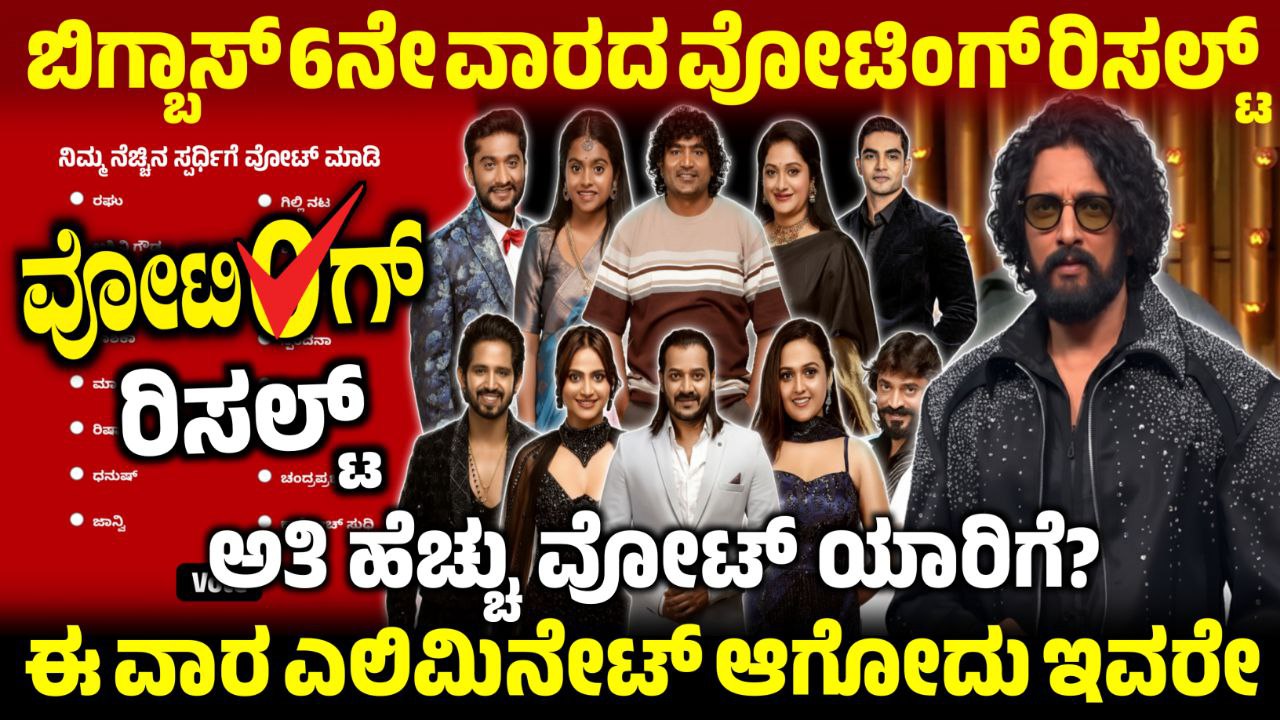 Bigg Boss Kannada 12 6th Week Voting Result, 6ನೇ ವಾರದ ವೋಟಿಂಗ್ ರಿಸಲ್ಟ್, BBK12, Bigg Boss Kannada, BBk12 6th Week Voting Results, Bigg Boss Kannada 6th Week Voting Line, 6th Week Nomination Voting Result, Bigg Boss Kannada, BBK12 6th Week Voting Result, Bigg Boss season 12 6th Week Voting line, 6th Week Nomination Voting Poll, BBK12, Bigg Boss Kannada, BBK12 6th Week Voting Result,