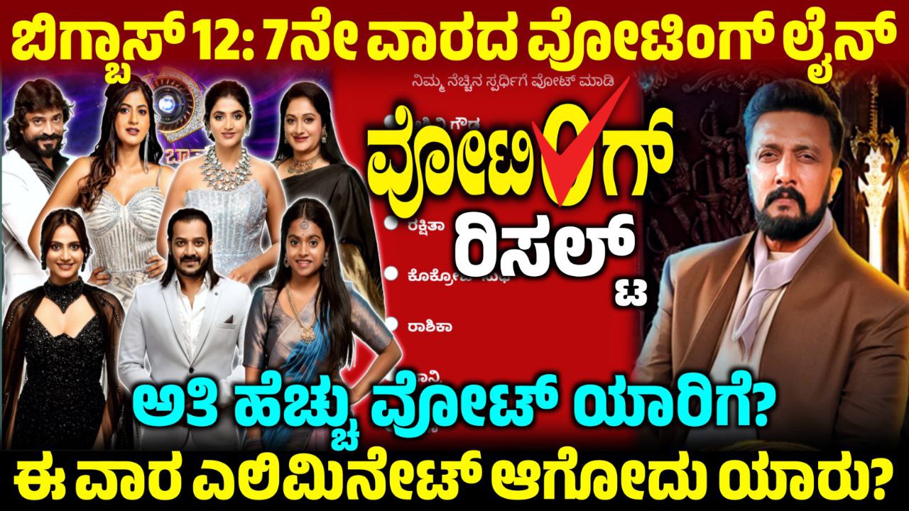 Bigg Boss Kannada 7th Week Voting Line, 7th Week Voting Line, 7th Week Voting Result, BBK12, Bigg Boss Kannada, Bigg Boss Kannada, Bigg Boss Kannada 12 7th Week Nomination, 7ನೇ ವಾರ ನಾಮಿನೇಟ್ ಆದ ಸ್ಪರ್ಧಿಗಳು ಇವರೇ, 7th Week Voting Result, BBK12, Bigg Boss Kannada, Bigg Boss Kannada 6th Week Voting Line, 6th Week Nomination Voting Result, Bigg Boss Kannada, BBK12 6th Week Voting Result, Bigg Boss season 12 6th Week Voting line, 6th Week Nomination Voting Poll, BBK12, Bigg Boss Kannada, BBK12 6th Week Voting Result,