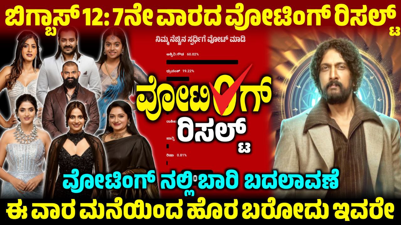 Bigg Boss Kannada 12-7th Week Nomination, 7th Week Voting Line, 7th Week Voting Result, BBK12, Bigg Boss Kannada, Bigg Boss Kannada 7th Week Voting Line, 7th Week Voting Line, 7th Week Voting Result, BBK12, Bigg Boss Kannada, Bigg Boss Kannada, Bigg Boss Kannada 12 7th Week Nomination, 7ನೇ ವಾರ ನಾಮಿನೇಟ್ ಆದ ಸ್ಪರ್ಧಿಗಳು ಇವರೇ, 7th Week Voting Result, BBK12, Bigg Boss Kannada, Bigg Boss Kannada 6th Week Voting Line, 6th Week Nomination Voting Result, Bigg Boss Kannada, BBK12 6th Week Voting Result, Bigg Boss season 12 6th Week Voting line, 6th Week Nomination Voting Poll, BBK12, Bigg Boss Kannada, BBK12 7th Week Voting Result,
