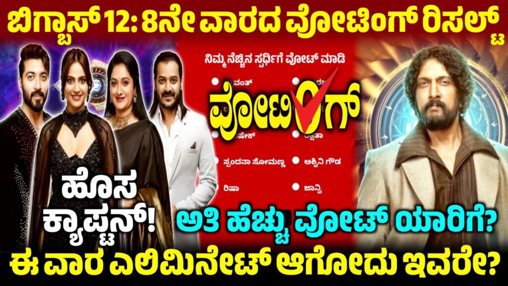 Bigg Boss Kannada 8th Week Captaincy Task, 8th Week Voting Poll Results, Bigg Boss Kannada, BBK12, 8th Week BBK12 Voting Results, 8th week new captain, Kiccha Sudeep, Bigg Boss Kannada 8th Week Voting Poll, 8th Week Voting Results, Bigg Boss Kannada, BBK12, 8th Week BBK12 Voting Results, My edu Update Kannada