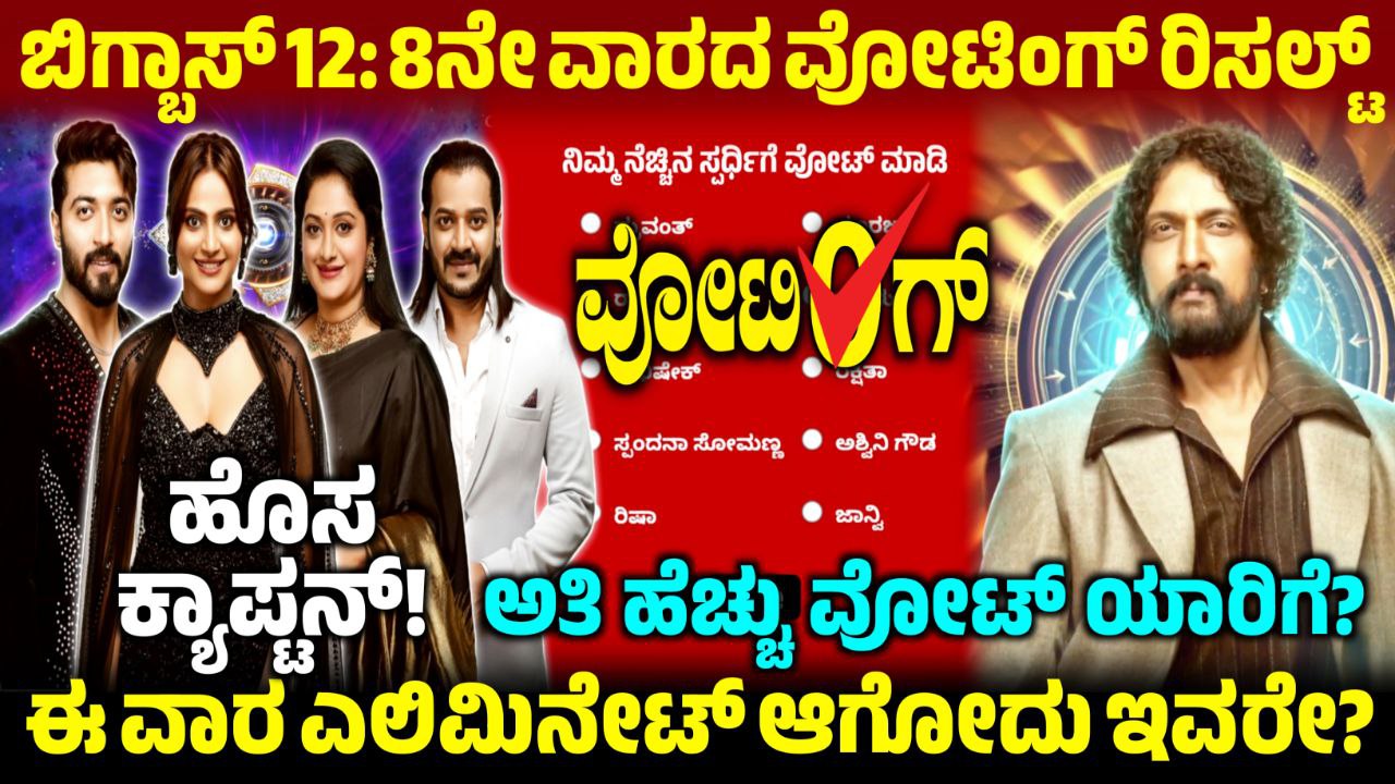 Bigg Boss Kannada 8th Week Captaincy Task, 8th Week Voting Poll Results, Bigg Boss Kannada, BBK12, 8th Week BBK12 Voting Results, 8th week new captain, Kiccha Sudeep, Bigg Boss Kannada 8th Week Voting Poll, 8th Week Voting Results, Bigg Boss Kannada, BBK12, 8th Week BBK12 Voting Results, My edu Update Kannada