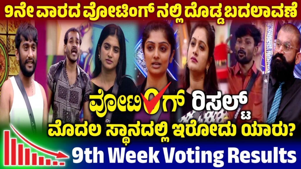 Bigg Boss Kannada 9th Week Voting Line Results, 9th Week Voting Line Results Update, BBK12 9th Week Voting Results Update, Bigg Boss Kannada 9th Week Voting Results, 9th Week New Captain Dhanush, 9th Week Voting Line Results, Bigg Boss Kannada, BBK12, My Edu Update Kannada, Saksha Media, BBK, 