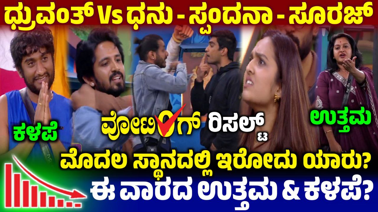 Bigg Boss Kannada12 9th Week Voting Results, 9th Week uttama and Kalale, 9th Week Voting Poll Results, Bigg Boss Kannada, BBK12, Bigg Boss Kannada 9th Week Voting Results, 9th Week New Captain Dhanush, 9th Week Voting Line Results, Bigg Boss Kannada, BBK12, My Edu Update Kannada, Saksha Media, BBK,