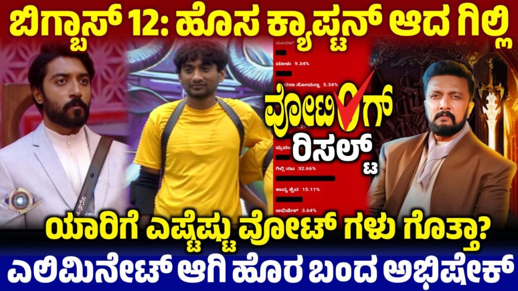 Bigg Boss 12 10th Week Elimination Update, 10th Week Voting Results, BBK12 Gilli Captain, Bigg Boss 12 10th Week Voting Poll Result, 10th Week Eliminated Contestant, Bigg Boss Kannada, BBK12, BBK12 10th Week Abhishek Eliminated, Bigg Boss 12 10th Week Voting Result,10th Week Voting Result Update, BBK12 10th Week Voting Result, ಬಿಗ್ ಬಾಸ್ 10ನೇ ವಾರದಲ್ಲಿ ಡಬಲ್ ಎಲಿಮಿನೇಷನ್, 10ನೇ ವಾರ ಕಳಪೆ ಗಿಲ್ಲಿ ನಟ ಉತ್ತಮ ಚೈತ್ರಾ, my edu update kannada, Saksha Media, news Update kannada, trending News Update, Bigg Boss 12 10th Week Voting Poll, 10th Week Voting Poll Update, BBK12 10th Week Voting Results, Bigg Boss Kannada 10th Week Voting Line, 10th Week Voting Line Results Update, BBK12 10th Week Voting Results Update