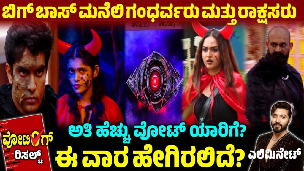 Bigg Boss 12 11th Week Villain Task, 10th Week Abhishek Eliminated, 10th Week Voting Results, Bigg Boss Kannada, BBK12, Bigg Boss 12 10th Week Elimination Update, BBK12 Gilli Captain, Bigg Boss 12 10th Week Voting Poll Result, 10th Week Eliminated Contestant, BBK12 10th Week Abhishek Eliminated, Bigg Boss 12 10th Week Voting Result, 10th Week Voting Result Update, BBK12 10th Week Voting Result, ಬಿಗ್ ಬಾಸ್ 10ನೇ ವಾರದಲ್ಲಿ ಡಬಲ್ ಎಲಿಮಿನೇಷನ್, 10ನೇ ವಾರ ಕಳಪೆ ಗಿಲ್ಲಿ ನಟ ಉತ್ತಮ ಚೈತ್ರಾ, my edu update kannada, Saksha Media, news Update kannada, trending News Update, Bigg Boss 12 10th Week Voting Poll, 10th Week Voting Poll Update, BBK12 10th Week Voting Results, Bigg Boss Kannada 10th Week Voting Line, 10th Week Voting Line Results Update, BBK12 10th Week Voting Results Update, Kannada