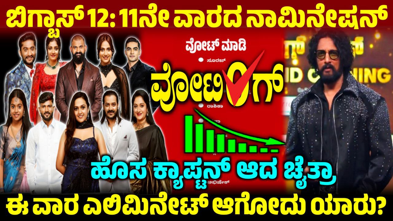 Bigg Boss 12 11th Week Nomination List,11ನೇ ವಾರ ಯಾರೆಲ್ಲ ನಾಮಿನೇಟ್ ಆಗಿದ್ದಾರೆ,Bigg Boss Kannada,BBK12,BBK12 11th Week Nominated Contestant,Bigg Boss 12 11th Week Voting Result,11th Week Voting Result Update,BBK12 11th Week Voting Result,my edu update kannada,Saksha Media,news Update kannada,trending News Update,Bigg Boss 12 11th Week Voting Poll,11th Week Voting Poll Update,BBK12 11th Week Voting Results,Bigg Boss Kannada 11th Week Voting Line,11th Week Voting Line Results Update,BBK12 11th Week Voting Results Update