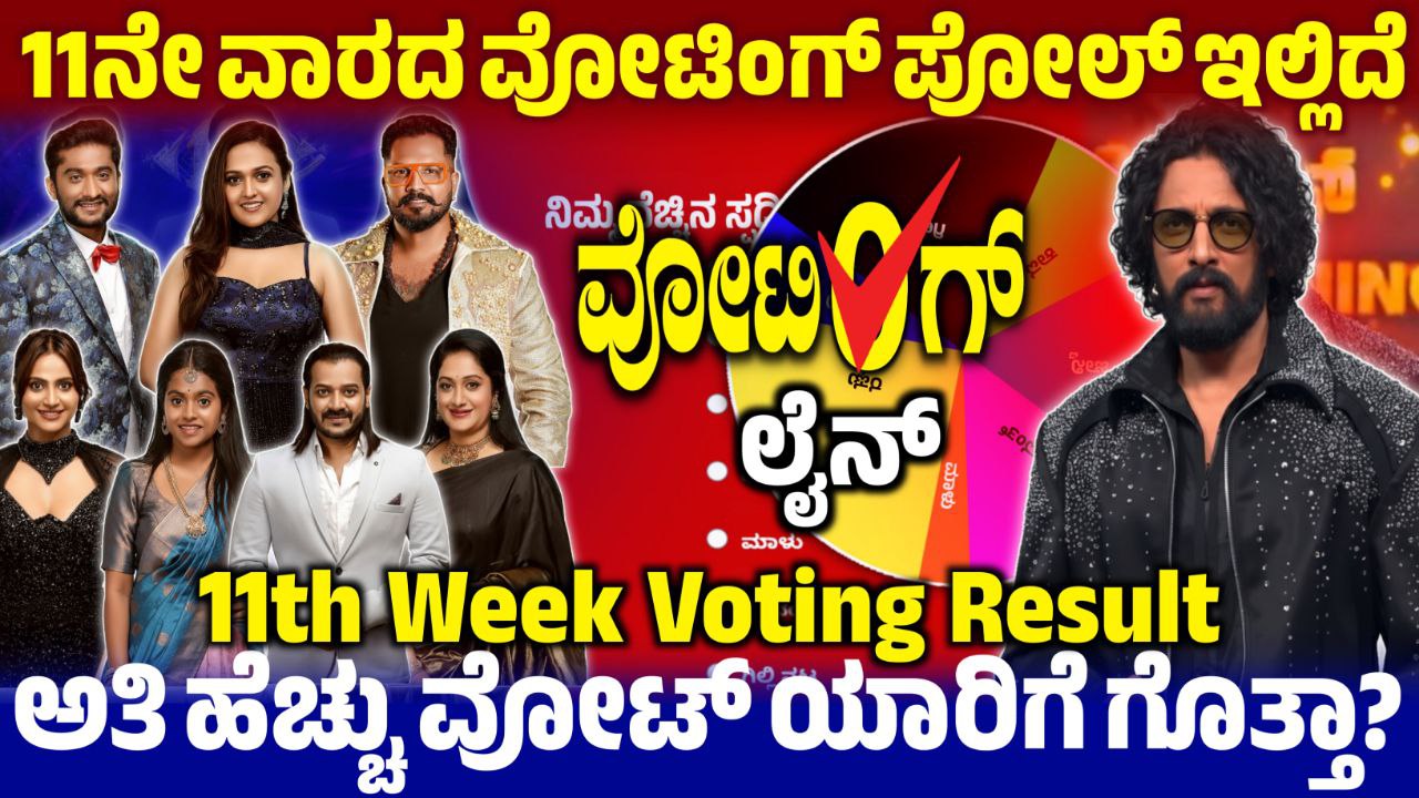 Bigg Boss 12 11th Week Voting Results, 11th Week Voting Result Update, Bigg Boss Kannada, BBK12, BBK12 11th Week Voting in Online , Bigg Boss 12 11th Week Voting in Online, 11th Week Voting Poll Result, BBK12 11th Week Voting in Online,