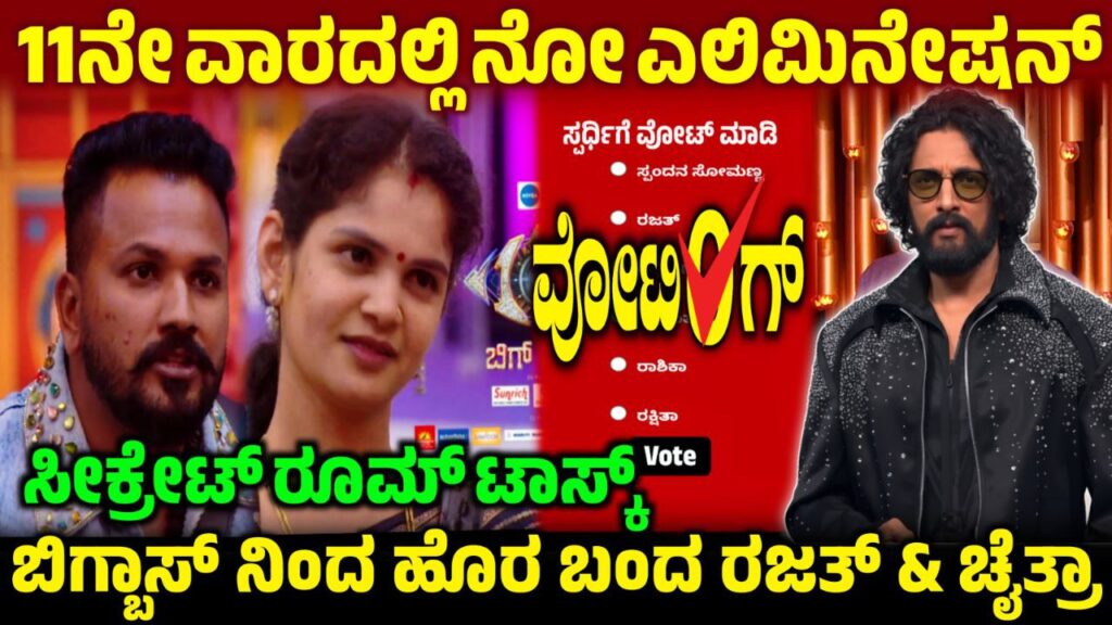 Bigg Boss 12: 11th Week No Elimination, 11ನೇ ವಾರದ ವೋಟಿಂಗ್ ರಿಸಲ್ಟ್, Bigg Boss Kannada, BBK12, BBK12 11th Week Eliminated Contestant, Bigg Boss 12 11th Week Voting Results, 11th Week Voting Result Update, BBK12 11th Week Voting in Online , Bigg Boss 12 11th Week Voting in Online, 11th Week Voting Poll Result, BBK12 11th Week Voting in Online,