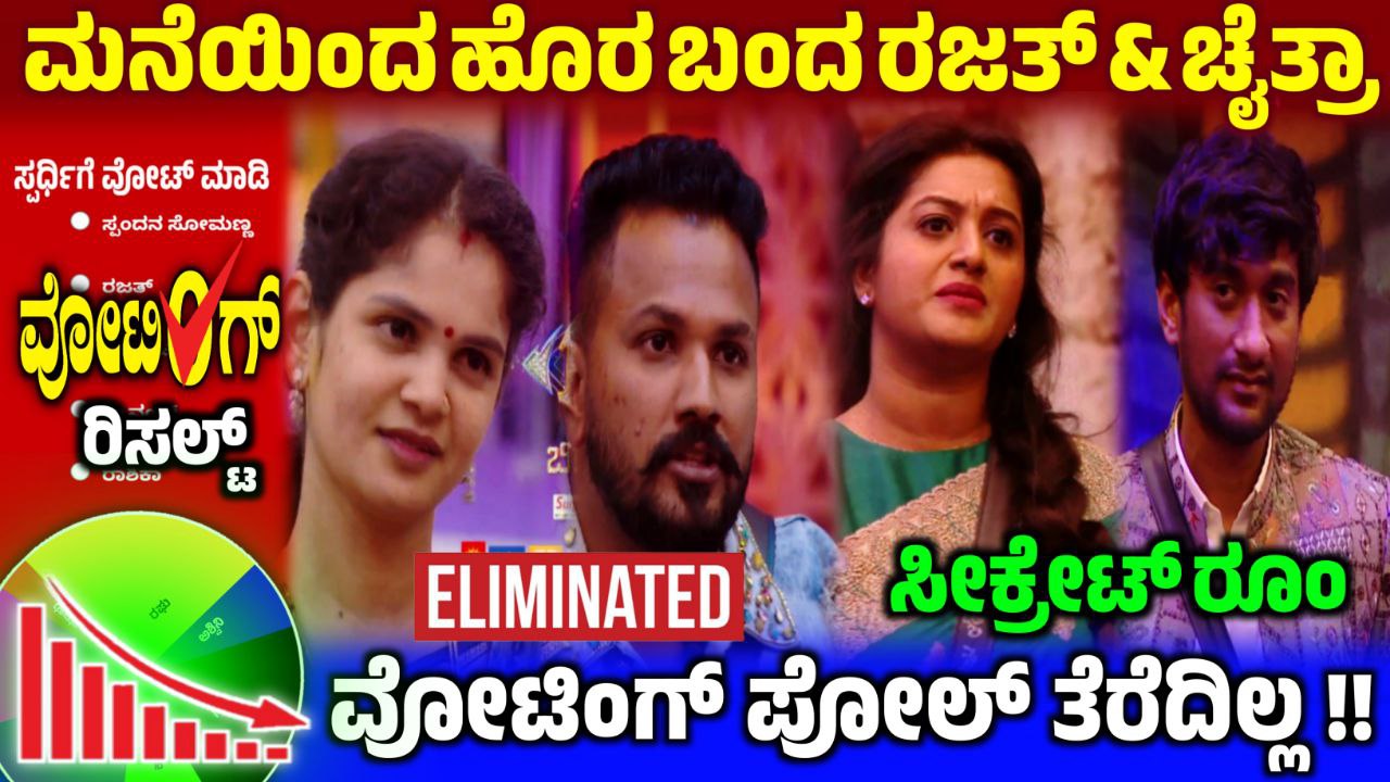 Bigg Boss 12 ಮನೆಯಿಂದ ಹೊರ ಬಂದ ರಜತ್ & ಚೈತ್ರಾ, 11th Week No Elimination, Bigg Boss Kannada, BBK12, BBK12 11th Week Voting Result, Bigg boss kannada 12 Update, 11th Week Voting Result Update, BBK12 11th Week Voting in Online , Bigg Boss 12 11th Week Voting in Online, 11th Week Voting Poll Result, Kiccha Sudeep, 11th Week secrect room task, 11th Week Voting line
