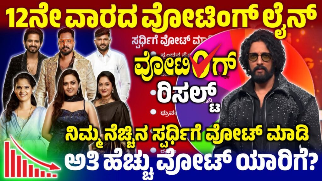 Bigg Boss 12 - 12th Week Voting Line, 12th Week Voting Poll, Bigg Boss Kannada, BBK12, BBK12 12th Week Voting in Online, Bigg Boss 12 12th Week Voting Poll, 12th Week Voting Result Update, BBK12 12th Week Voting Result, 12th Week Voting Poll Update, BBK12 12th Week Voting Results, Bigg Boss Kannada 12th Week Voting Line, 12th Week Voting Line Results Update, BBK12 12th Week Voting Results Update, Bigg Boss 12 12th Week Nomination List, 12ನೇ ವಾರ ಯಾರೆಲ್ಲ ನಾಮಿನೇಟ್ ಆಗಿದ್ದಾರೆ, BBK12 12th Week Nominated Contestant, saksha media, My Edu Update Kannada