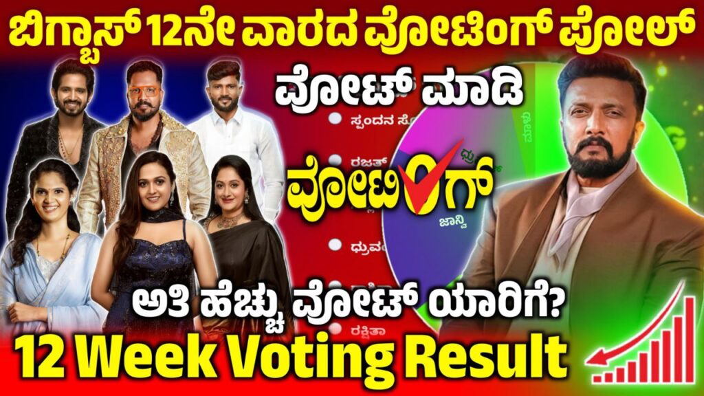 Bigg Boss 12 12th Week Voting Poll,12th Week Voting Poll Update,Bigg Boss Kannada,BBK12,BBK12 12th Week Voting Results,Bigg Boss 12 - 12th Week Voting Line,12th Week Voting Poll,BBK12 12th Week Voting in Online,12th Week Voting Result Update,BBK12 12th Week Voting Result,Bigg Boss Kannada 12th Week Voting Line,12th Week Voting Line Results Update,BBK12 12th Week Voting Results Update,Bigg Boss 12 12th Week Nomination List,12ನೇ ವಾರ ಯಾರೆಲ್ಲ ನಾಮಿನೇಟ್ ಆಗಿದ್ದಾರೆ,BBK12 12th Week Nominated Contestant,saksha media,My Edu Update Kannada,