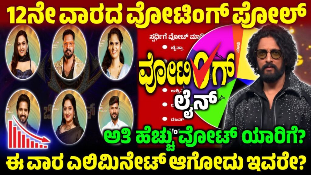 Bigg Boss 12 12th Week Voting Poll, 12th Week Voting Result, BBK12 12th Week Voting Poll Online, Bigg Boss 12 12th Week Voting Poll,12th Week Voting Poll Update,Bigg Boss Kannada,BBK12,BBK12 12th Week Voting Results,Bigg Boss 12 - 12th Week Voting Line,12th Week Voting Poll,BBK12 12th Week Voting in Online,12th Week Voting Result Update,BBK12 12th Week Voting Result,Bigg Boss Kannada 12th Week Voting Line,12th Week Voting Line Results Update,BBK12 12th Week Voting Results Update,Bigg Boss 12 12th Week Nomination List,12ನೇ ವಾರ ಯಾರೆಲ್ಲ ನಾಮಿನೇಟ್ ಆಗಿದ್ದಾರೆ,BBK12 12th Week Nominated Contestant,saksha media,My Edu Update Kannada,