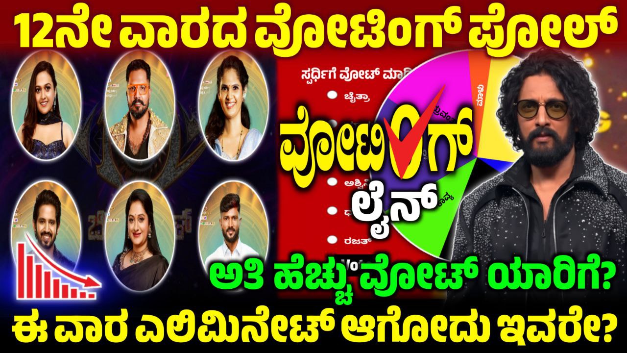 Bigg Boss 12 12th Week Voting Poll, 12th Week Voting Result, BBK12 12th Week Voting Poll Online, Bigg Boss 12 12th Week Voting Poll,12th Week Voting Poll Update,Bigg Boss Kannada,BBK12,BBK12 12th Week Voting Results,Bigg Boss 12 - 12th Week Voting Line,12th Week Voting Poll,BBK12 12th Week Voting in Online,12th Week Voting Result Update,BBK12 12th Week Voting Result,Bigg Boss Kannada 12th Week Voting Line,12th Week Voting Line Results Update,BBK12 12th Week Voting Results Update,Bigg Boss 12 12th Week Nomination List,12ನೇ ವಾರ ಯಾರೆಲ್ಲ ನಾಮಿನೇಟ್ ಆಗಿದ್ದಾರೆ,BBK12 12th Week Nominated Contestant,saksha media,My Edu Update Kannada,