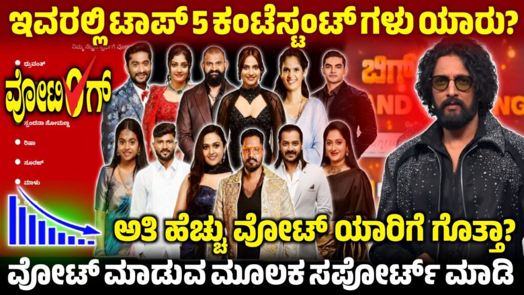 Bigg Boss 12 Who is the Top 5 Contestants, ಫಿನಾಲೆಯ ಟಾಪ್ 5 ಕಂಟೆಸ್ಟಂಟ್ ಗಳು ಯಾರು, Bigg Boss Kannada, BBK12, BBK12 Top 5 Contestants, BBK 12 Update, Bigg Boss Voting Poll, Bigg boss 12 kannada voting results, saksha media, my edu update kannada, news update, kannada entertainment