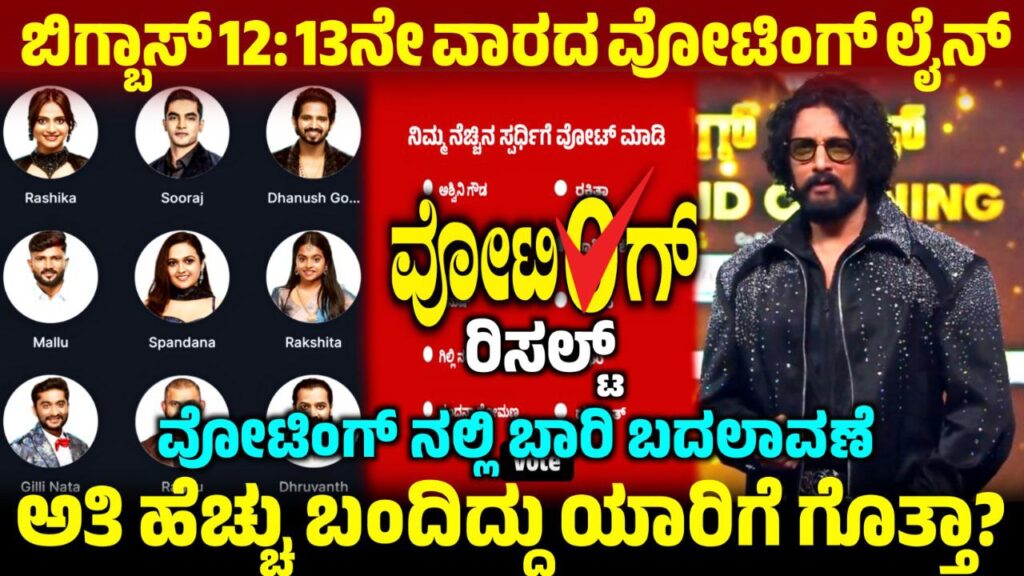 Bigg Boss Kannada 13th Week Voting Poll Result, 13th Week Voting Result, BBK12 13th Week Voting Result, Bigg Boss Kannada 13th Week Voting Result, 13th Week Voting in Online, Bigg Boss Kannada,BBK12, BBK12 13th Week Voting Result Update, Bigg Boss Kannada 13th Week Voting Line, 13th Week Voting Line Results, BBK12 13th Week Voting in Online, Bigg Boss 12 13th Week Voting Line, Bigg Boss 12 13th Week Voting Line Online, 13th Week Voting Poll Update, BBK12 13th Week Voting Results, Bigg Boss 12 13th Week Voting Poll, 13th Week Voting Line Online, Bigg Boss 12 13th Week Voting Poll Result, 13th Week Eliminated Contestant, Bigg Boss 12 13th Week Voting Result, 13th Week Voting Result Update, ಬಿಗ್ ಬಾಸ್ 13ನೇ ವಾರದಲ್ಲಿ ಎಲಿಮಿನೇಷನ್, my edu update kannada, Saksha Media, News Update kannada, trending News Update, 13th Week Voting Line Results Update, BBK12 13th Week Voting Results Update, Bigg Boss 12 13th Week Voting line, 13ನೇ ವಾರ ಯಾರೆಲ್ಲ ನಾಮಿನೇಟ್ ಆಗಿದ್ದಾರೆ, BBK12 13th Week Nominated Contestant