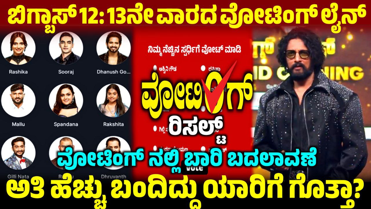 Bigg Boss Kannada 13th Week Voting Poll Result, 13th Week Voting Result, BBK12 13th Week Voting Result, Bigg Boss Kannada 13th Week Voting Result, 13th Week Voting in Online, Bigg Boss Kannada,BBK12, BBK12 13th Week Voting Result Update, Bigg Boss Kannada 13th Week Voting Line, 13th Week Voting Line Results, BBK12 13th Week Voting in Online, Bigg Boss 12 13th Week Voting Line, Bigg Boss 12 13th Week Voting Line Online, 13th Week Voting Poll Update, BBK12 13th Week Voting Results, Bigg Boss 12 13th Week Voting Poll, 13th Week Voting Line Online, Bigg Boss 12 13th Week Voting Poll Result, 13th Week Eliminated Contestant, Bigg Boss 12 13th Week Voting Result, 13th Week Voting Result Update, ಬಿಗ್ ಬಾಸ್ 13ನೇ ವಾರದಲ್ಲಿ ಎಲಿಮಿನೇಷನ್, my edu update kannada, Saksha Media, News Update kannada, trending News Update, 13th Week Voting Line Results Update, BBK12 13th Week Voting Results Update, Bigg Boss 12 13th Week Voting line, 13ನೇ ವಾರ ಯಾರೆಲ್ಲ ನಾಮಿನೇಟ್ ಆಗಿದ್ದಾರೆ, BBK12 13th Week Nominated Contestant