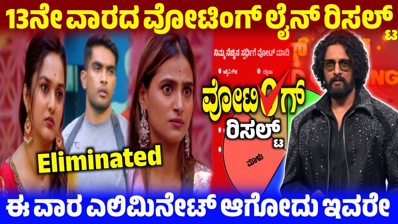 Bigg Boss Kannada 13th Week Voting Result, 13th Week Voting Poll Result, Bigg Boss Kannada,BBK12, BBK12 13th Week Eliminated Contestants, Bigg Boss 12-13th Week Voting Result, Gilli New Captain, 13th Week Voting Result Update, Bigg Boss Kannada 13th Week Voting Poll Result, 13th Week Voting Result, BBK12 13th Week Voting Result, 13th Week Voting in Online, BBK12 13th Week Voting Result Update, Bigg Boss Kannada 13th Week Voting Line, 13th Week Voting Line Results, BBK12 13th Week Voting in Online, BBK12 13th Week Voting Results, Bigg Boss 12 13th Week Voting Poll, Bigg Boss 12 13th Week Voting Poll Result, 13th Week Eliminated Contestant, Bigg Boss 12 13th Week Voting Result, ಬಿಗ್ ಬಾಸ್ 13ನೇ ವಾರದಲ್ಲಿ ಎಲಿಮಿನೇಷನ್, my edu update kannada, Saksha Media, News Update kannada, trending News Update, BBK12 13th Week Voting Results Update, Bigg Boss 12 13th Week Voting line, 13ನೇ ವಾರ ಯಾರೆಲ್ಲ ನಾಮಿನೇಟ್ ಆಗಿದ್ದಾರೆ,