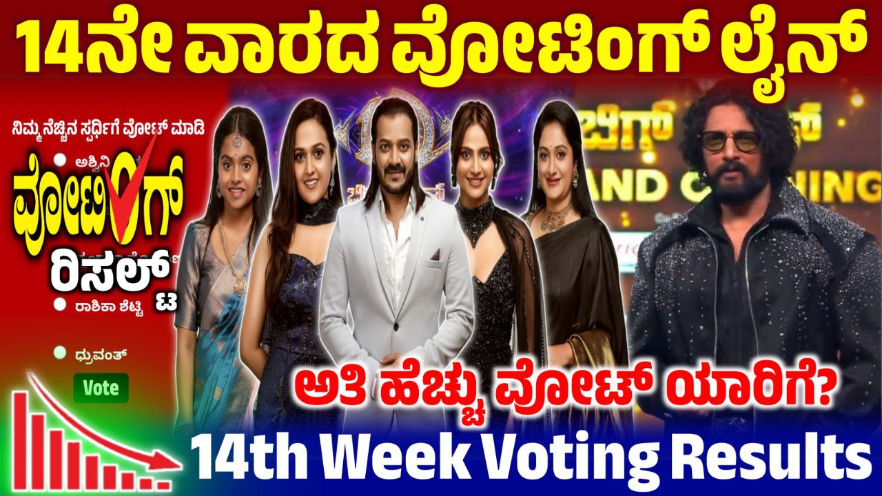Bigg Boss Kannada 12 14th Week Voting Online, 14th Week Voting Result, Bigg Boss Kannada,BBK12, BBK12 14th Week Voting Result Update, Bigg Boss Kannada 12: 14th Week Voting Line Online, 14th Week Voting Online, BBk12 14th Week Voting Line Results, Bigg Boss 12 14th Week Voting Poll, 14th Week Voting Line Update, 14th Week Voting Line Online, Bigg Boss Kannada 14th Week Voting Result, 14th Week Voting in Online, Bigg Boss Kannada 14th Week Voting Line, 14th Week Voting Line Results, BBK12 14th Week Voting in Online, Bigg Boss 12 14th Week Voting Line, BBK12 14th Week Voting Result, Bigg Boss 12 14th Week Voting Line Online, 14th Week Voting Poll Update, BBK12 14th Week Voting Results, Bigg Boss 12 14th Week Voting Poll Result, 14th Week Eliminated Contestant, Bigg Boss 12 14th Week Voting Result, 14th Week Voting Result Update, ಬಿಗ್ ಬಾಸ್ 14ನೇ ವಾರದಲ್ಲಿ ಎಲಿಮಿನೇಷನ್, my edu update kannada, Saksha Media, News Update kannada, trending News Update, 14th Week Voting Line Results Update, BBK12 14th Week Voting Results Update, Bigg Boss 12 14th Week Voting line, 14ನೇ ವಾರ ಯಾರೆಲ್ಲ ನಾಮಿನೇಟ್ ಆಗಿದ್ದಾರೆ, BBK12 14th Week Nominated Contestant