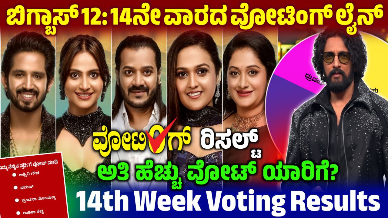 Bigg Boss Kannada 12: 14th Week Voting Line Online, 14th Week Voting Online, BBk12 14th Week Voting Line Results, Bigg Boss 12 14th Week Voting Poll, 14th Week Voting Line Update, Bigg Boss Kannada, BBK12, 14th Week Voting Line Online, Bigg Boss Kannada 14th Week Voting Result, 14th Week Voting in Online, BBK12 14th Week Voting Result Update, Bigg Boss Kannada 14th Week Voting Line, 14th Week Voting Line Results, BBK12 14th Week Voting in Online, Bigg Boss 12 14th Week Voting Line, 14th Week Voting Result, BBK12 14th Week Voting Result, Bigg Boss 12 14th Week Voting Line Online, 14th Week Voting Poll Update, BBK12 14th Week Voting Results, Bigg Boss 12 14th Week Voting Poll Result, 14th Week Eliminated Contestant, Bigg Boss 12 14th Week Voting Result, 14th Week Voting Result Update, ಬಿಗ್ ಬಾಸ್ 14ನೇ ವಾರದಲ್ಲಿ ಎಲಿಮಿನೇಷನ್, my edu update kannada, Saksha Media, News Update kannada, trending News Update, 14th Week Voting Line Results Update, BBK12 14th Week Voting Results Update, Bigg Boss 12 14th Week Voting line, 14ನೇ ವಾರ ಯಾರೆಲ್ಲ ನಾಮಿನೇಟ್ ಆಗಿದ್ದಾರೆ, BBK12 14th Week Nominated Contestant,