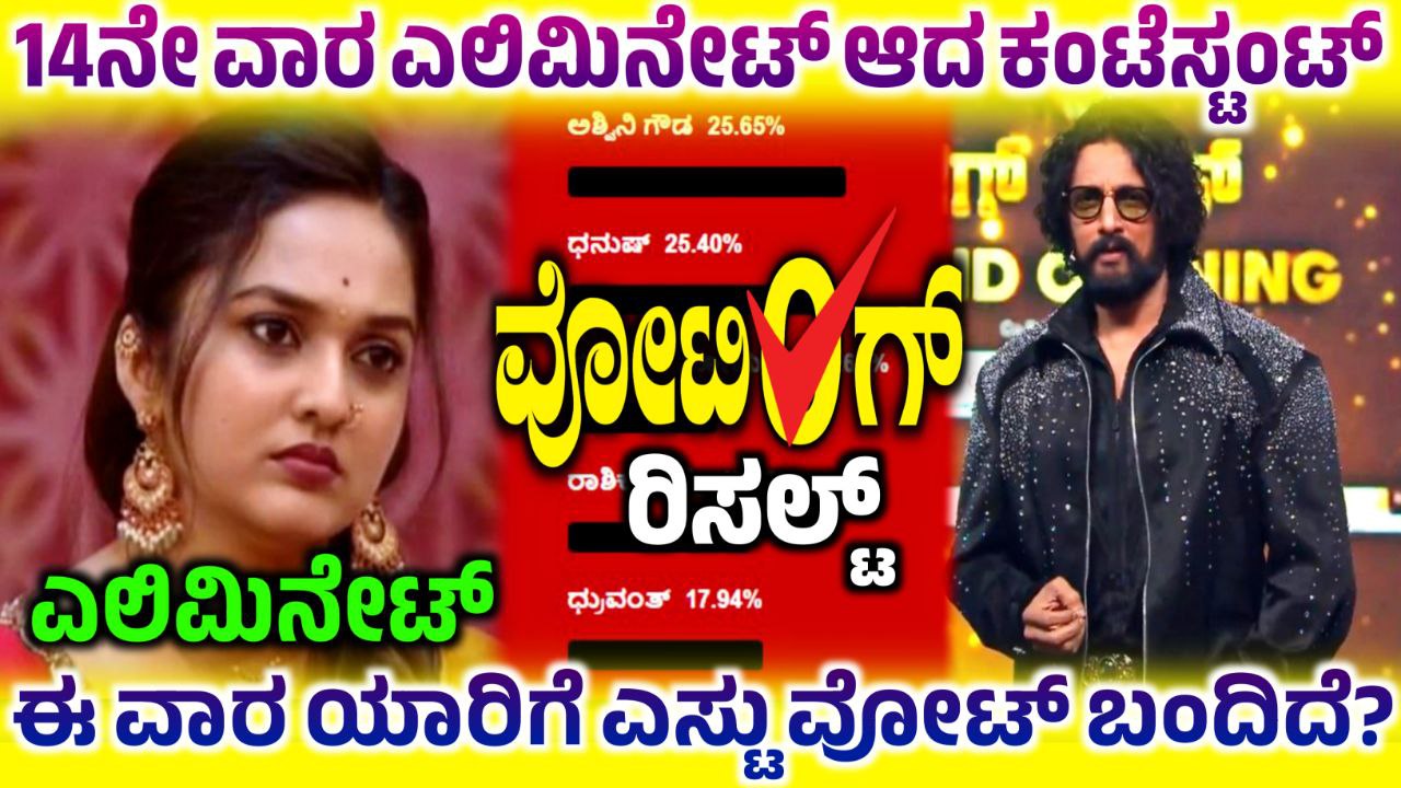 Bigg Boss Kannada 14th Week Elimination, 14th Week Voting Result, Spandana Eliminated, Bigg Boss 12 - 14th Week Voting Result, Dhanush New Captain, 14th Week Voting Result Update, Bigg Boss 12 14th Week Voting poll Result, 14th Week Voting Result Online, BBK12 14th Week Voting Result Update, Bigg Boss Kannada 14th Week Voting Result, 14th Week Voting in Online, Bigg Boss Kannada, BBK12, BBK12 14th Week Voting Result Update, Bigg Boss Kannada 14th Week Voting Line, 14th Week Voting Line Results, Bigg Boss Kannada 12 14th Week Voting Poll, 14th Week Voting Line Result, 14th Week Voting Online, BBk12 14th Week Voting Line Results, Bigg Boss 12 14th Week Voting Poll, 14th Week Voting Line Online, BBK12 14th Week Voting in Online, Bigg Boss 12 14th Week Voting Line Online, BBK12 14th Week Voting Results, Bigg Boss 12 14th Week Voting Poll Result, Bigg Boss 12 14th Week Voting Result, my edu update kannada, Saksha Media, 14th Week Voting Line Results Update, BBK12 14th Week Voting Results Update, Bigg Boss 12 14th Week Voting line,