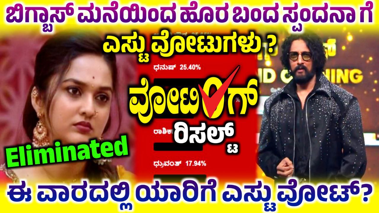 Bigg Boss 12-14th Week Spandana Eliminated, 14th Week Voting Poll Result, BBK12 14th Week Spandana Out, Bigg Boss Kannada 14th Week Elimination, 14th Week Voting Result, Spandana Eliminated, Bigg Boss 12 - 14th Week Voting Result, Dhanush New Captain, 14th Week Voting Result Update, Bigg Boss 12 14th Week Voting poll Result, 14th Week Voting Result Online, BBK12 14th Week Voting Result Update, Bigg Boss Kannada 14th Week Voting Result, 14th Week Voting in Online, Bigg Boss Kannada, BBK12, BBK12 14th Week Voting Result Update, Bigg Boss Kannada 14th Week Voting Line, 14th Week Voting Line Results, Bigg Boss Kannada 12 14th Week Voting Poll, 14th Week Voting Line Result, 14th Week Voting Online, BBk12 14th Week Voting Line Results, Bigg Boss 12 14th Week Voting Poll, 14th Week Voting Line Online, BBK12 14th Week Voting in Online, Bigg Boss 12 14th Week Voting Line Online, BBK12 14th Week Voting Results, Bigg Boss 12 14th Week Voting Poll Result, Bigg Boss 12 14th Week Voting Result, my edu update kannada, Saksha Media, 14th Week Voting Line Results Update, BBK12 14th Week Voting Results Update, Bigg Boss 12 14th Week Voting line,