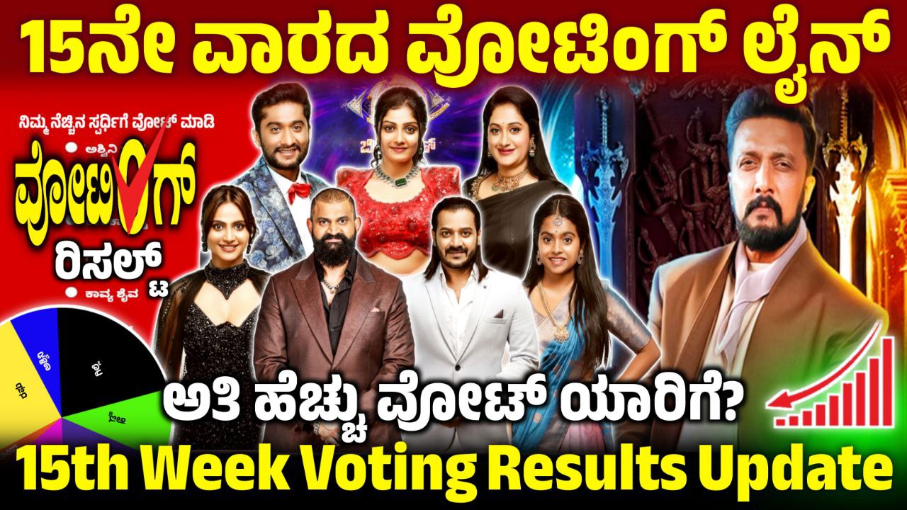 Bigg Boss 12 15th Week Voting Line Online, 15th Week Voting Poll Update, BBK12 15th Week Voting Results, Bigg Boss 12 15th Week Voting, 15th Week Voting Line Update, BBK12 15th Week Voting Results, Bigg Boss 12 15th Week Voting Poll, 15th Week Voting Line Update, Bigg Boss Kannada, BBK12, BBK12 15th Week Voting Line Online, Bigg Boss Kannada 15th Week Voting Line, 15th Week Voting Line Results, BBK12 15th Week Voting in Online, Bigg Boss 12 15th Week Voting Line, 15th Week Voting Result, BBK12 15th Week Voting Result, Bigg Boss 12 15th Week Voting Line Online, 15th Week Voting Poll Update, BBK12 15th Week Voting Results, 15th Week Voting Line Online, Bigg Boss 12 15th Week Voting Poll Result, 15th Week Eliminated Contestant, Bigg Boss 12 15th Week Voting Result, 15th Week Voting Result Update, ಬಿಗ್ ಬಾಸ್ 15ನೇ ವಾರದಲ್ಲಿ ಎಲಿಮಿನೇಷನ್, my edu update kannada, Saksha Media, News Update Kannada, Trending News Update, 15th Week Voting Line Results Update, BBK12 15th Week Voting Results Update, Bigg Boss 12 15th Week Voting line, BBK12 15th Week Nominated Contestant