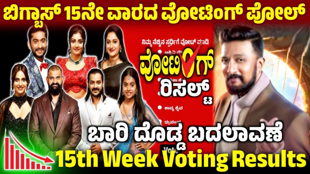 Bigg Boss Kannada 15th Week Voting Line, 15th Week Voting Line Results, Bigg Boss Kannada, BBK12, BBK12 15th Week Voting Result Updates, Bigg Boss 12 15th Week Voting Line Online, 15th Week Voting Poll Update, BBK12 15th Week Voting Results, Bigg Boss 12 15th Week Voting, 15th Week Voting Line Update, Bigg Boss 12 15th Week Voting Poll, BBK12 15th Week Voting Line Online, BBK12 15th Week Voting in Online, Bigg Boss 12 15th Week Voting Line, 15th Week Voting Result, BBK12 15th Week Voting Result, 15th Week Voting Poll Update, 15th Week Voting Line Online, Bigg Boss 12 15th Week Voting Poll Result, 15th Week Eliminated Contestant, Bigg Boss 12 15th Week Voting Result, 15th Week Voting Result Update, ಬಿಗ್ ಬಾಸ್ 15ನೇ ವಾರದಲ್ಲಿ ಎಲಿಮಿನೇಷನ್, my edu update kannada, Saksha Media, News Update Kannada, Trending News Update, 15th Week Voting Line Results Update, BBK12 15th Week Voting Results Update, Bigg Boss 12 15th Week Voting line, BBK12 15th Week Nominated Contestant,