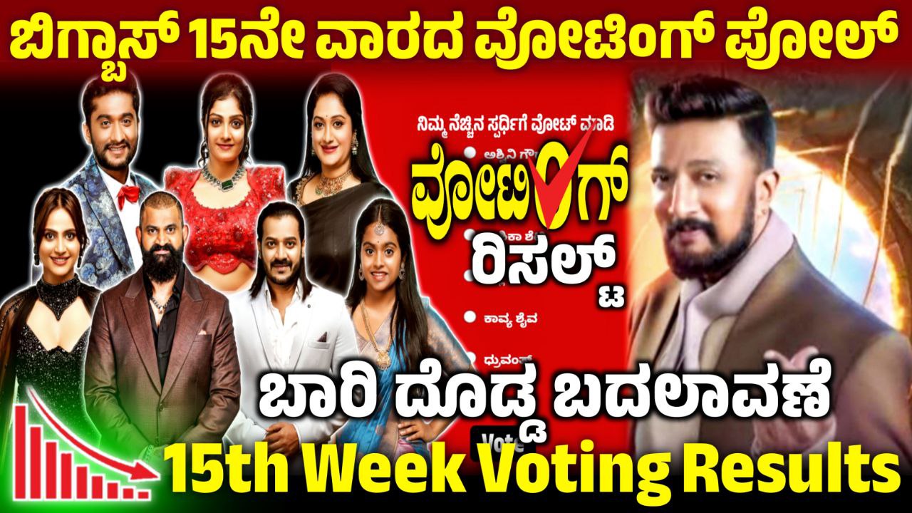 Bigg Boss Kannada 15th Week Voting Line, 15th Week Voting Line Results, Bigg Boss Kannada, BBK12, BBK12 15th Week Voting Result Updates, Bigg Boss 12 15th Week Voting Line Online, 15th Week Voting Poll Update, BBK12 15th Week Voting Results, Bigg Boss 12 15th Week Voting, 15th Week Voting Line Update, Bigg Boss 12 15th Week Voting Poll, BBK12 15th Week Voting Line Online, BBK12 15th Week Voting in Online, Bigg Boss 12 15th Week Voting Line, 15th Week Voting Result, BBK12 15th Week Voting Result, 15th Week Voting Poll Update, 15th Week Voting Line Online, Bigg Boss 12 15th Week Voting Poll Result, 15th Week Eliminated Contestant, Bigg Boss 12 15th Week Voting Result, 15th Week Voting Result Update, ಬಿಗ್ ಬಾಸ್ 15ನೇ ವಾರದಲ್ಲಿ ಎಲಿಮಿನೇಷನ್, my edu update kannada, Saksha Media, News Update Kannada, Trending News Update, 15th Week Voting Line Results Update, BBK12 15th Week Voting Results Update, Bigg Boss 12 15th Week Voting line, BBK12 15th Week Nominated Contestant,