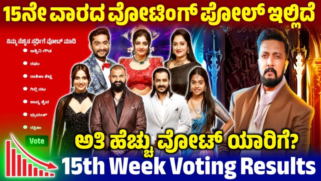 Bigg Boss 12 15th Week Voting Online, 15th Week Voting Result Online, Bigg Boss Kannada, BBK12, BBK12 15th Week Voting Result Updates, Bigg Boss 12 15th Week Voting Line, 15th Week Voting Result, Bigg Boss Kannada 15th Week Voting Line, 15th Week Voting Line Results, Bigg Boss 12 15th Week Voting Line Online, 15th Week Voting Poll Update, BBK12 15th Week Voting Results, Bigg Boss 12 15th Week Voting, 15th Week Voting Line Update, Bigg Boss 12 15th Week Voting Poll, BBK12 15th Week Voting Line Online, BBK12 15th Week Voting in Online, BBK12 15th Week Voting Result, 15th Week Voting Line Online, Bigg Boss 12 15th Week Voting Poll Result, Bigg Boss 12 15th Week Voting Result, 15th Week Voting Result Update, my edu update kannada, Saksha Media, News Update Kannada, Trending News Update, 15th Week Voting Line Results Update, BBK12 15th Week Voting Results Update, Bigg Boss 12 15th Week Voting line,