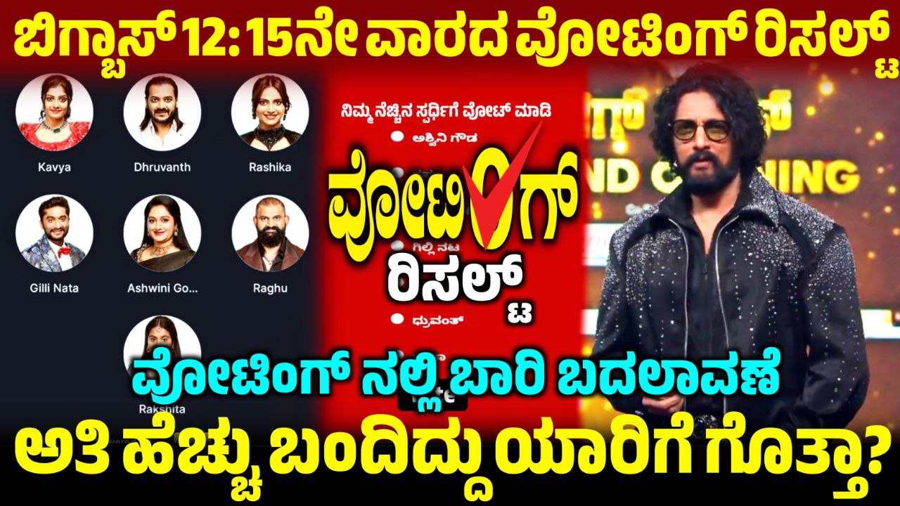 Bigg Boss 12 15th Week Voting Poll Result,15th Week Voting Result, Bigg Boss Kannada, BBK12, BBK12 15th Week Voting Results Update, Bigg Boss 12 15th Week Voting poll Result,15th Week Voting Result Online, BBK12 15th Week Voting Result Update, Bigg Boss Kannada 15th Week Voting Result, 15th Week Voting in Online, Bigg Boss Kannada 15th Week Voting Line, 15th Week Voting Line Results, Bigg Boss Kannada 12 15th Week Voting Poll, 15th Week Voting Line Result, 15th Week Voting Online, BBk12 15th Week Voting Line Results, Bigg Boss 12 15th Week Voting Poll, 15th Week Voting Line Online, BBK12 15th Week Voting in Online, Bigg Boss 12 15th Week Voting Line Online, BBK12 15th Week Voting Results, Bigg Boss 12 15th Week Voting Poll Result, Bigg Boss 12 15th Week Voting Result, my edu update kannada, Saksha Media, 15th Week Voting Line Results Update, BBK12 15th Week Voting Results Update, Bigg Boss 12 15th Week Voting line