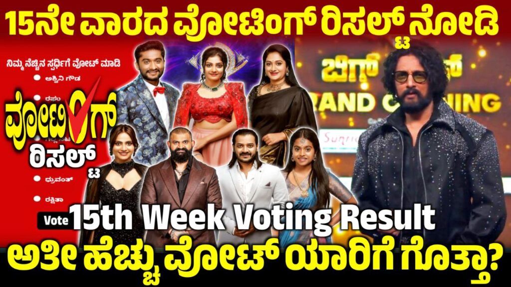 Bigg Boss 12 - 15th Week Voting Result, Dhanush Finale Contestant, 15th Week Voting Result Update, Bigg Boss Kannada, BBK12, Bigg Boss 12 15th Week Voting Poll Result, 15th Week Voting Result, BBK12 15th Week Voting Results Update, 15th Week Voting Result Online, BBK12 15th Week Voting Result Update, Bigg Boss Kannada 15th Week Voting Result, Bigg Boss Kannada 15th Week Voting Line, 15th Week Voting Line Results, Bigg Boss Kannada 12 15th Week Voting Poll, 15th Week Voting Line Result, BBk12 15th Week Voting Line Results, Bigg Boss 12 15th Week Voting Poll, Bigg Boss 12 15th Week Voting Line Online, BBK12 15th Week Voting Results, Bigg Boss 12 15th Week Voting Result, my edu update kannada, Saksha Media, 15th Week Voting Line Results Update, Bigg Boss 12 15th Week Voting line