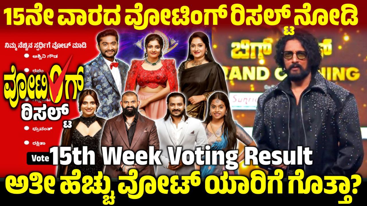 Bigg Boss 12 - 15th Week Voting Result, Dhanush Finale Contestant, 15th Week Voting Result Update, Bigg Boss Kannada, BBK12, Bigg Boss 12 15th Week Voting Poll Result, 15th Week Voting Result, BBK12 15th Week Voting Results Update, 15th Week Voting Result Online, BBK12 15th Week Voting Result Update, Bigg Boss Kannada 15th Week Voting Result, Bigg Boss Kannada 15th Week Voting Line, 15th Week Voting Line Results, Bigg Boss Kannada 12 15th Week Voting Poll, 15th Week Voting Line Result, BBk12 15th Week Voting Line Results, Bigg Boss 12 15th Week Voting Poll, Bigg Boss 12 15th Week Voting Line Online, BBK12 15th Week Voting Results, Bigg Boss 12 15th Week Voting Result, my edu update kannada, Saksha Media, 15th Week Voting Line Results Update, Bigg Boss 12 15th Week Voting line