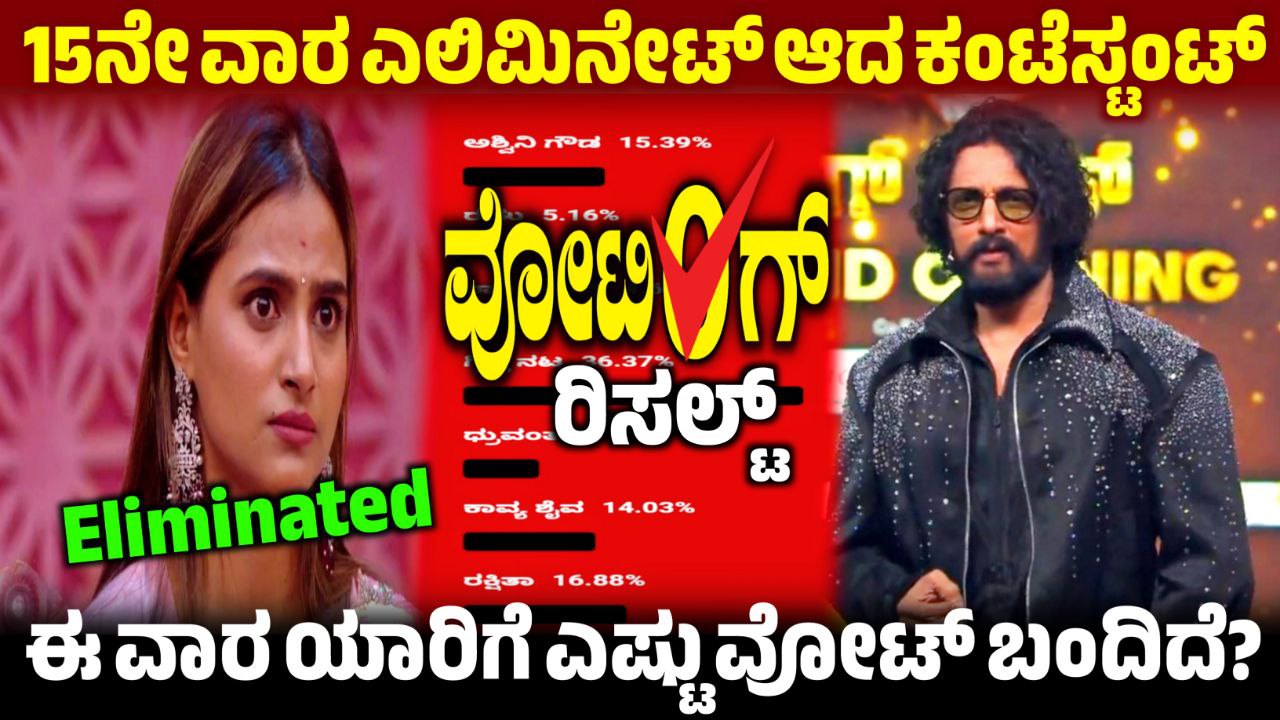 Bigg Boss Kannada 15th Week Elimination, 15th Week Voting Result, Bigg Boss Kannada, BBK12, BBK12 Rashika Eliminated, Bigg Boss 12-15th Week Rashika Eliminated, 15th Week Voting Poll Result, BBK12 14th Week Rashika Out, Bigg Boss Kannada 15th Week Elimination, 15th Week Voting Result, Rashika Eliminated, Bigg Boss 12 - 15th Week Voting Result, 15th Week Voting Result Update, Bigg Boss 12 15th Week Voting poll Result, 15th Week Voting Result Online, BBK12 15th Week Voting Result Update, 15th Week Voting Line Results, 15th Week Voting Line Result, BBk12 15th Week Voting Line Results, BBK12 15th Week Voting Results, Bigg Boss 12 15th Week Voting Poll Result, Bigg Boss 12 15th Week Voting Result, my edu update kannada, Saksha Media, 15th Week Voting Line Results Update, BBK12 15th Week Voting Results Update,