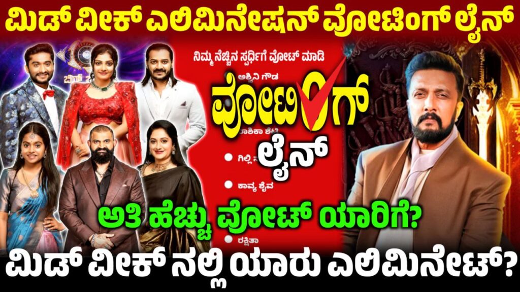 Bigg Boss 12 Mid Week Voting Line, Mid Week Voting Line, Bigg Boss Kannada, BBK12, BBK12 Mid Week Voting Poll Results, Bigg Boss 12 Mid Week Voting Poll, Mid Week Voting Line Update, BBK12 Mid Week Voting Line Online, Bigg Boss Kannada Mid Week Voting Line, Mid Week Voting Line Results, BBK12 Mid Week Voting in Online, Bigg Boss 12 Mid Week Voting Line, Mid Week Voting Result, BBK12 Mid Week Voting Result, Bigg Boss 12 Mid Week Voting Line Online, Mid Week Voting Poll Update, BBK12 Mid Week Voting Results, Mid Week Voting Line Online, Bigg Boss 12 Mid Week Voting Poll Result, Mid Week Eliminated Contestant, Bigg Boss 12 Mid Week Voting Result, Mid Week Voting Result Update, ಬಿಗ್ ಬಾಸ್ ಮಿಡ್ ವೀಕ್ ಎಲಿಮಿನೇಷನ್, my edu update kannada, Saksha Media, News Update Kannada, Trending News Update, Mid Week Voting Line Results Update, BBK12 Mid Week Voting Results Update, Bigg Boss 12 Mid Week Voting line, BBK12 Mid Week Nominated Contestant,
