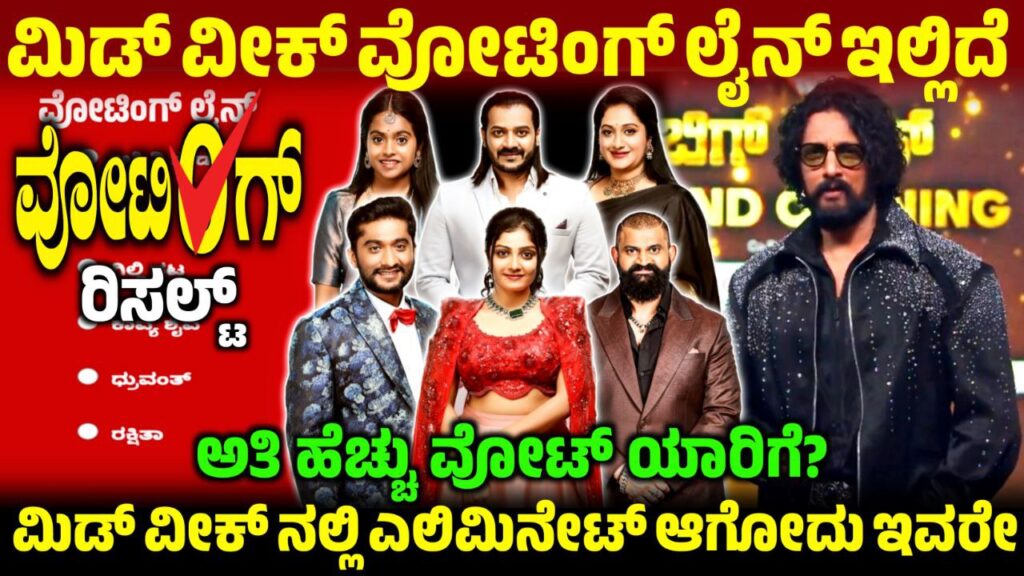 Bigg Boss 12 Mid Week Voting Line, Mid Week Voting Result, Bigg Boss Kannada, BBK12, BBK12 Mid Week Voting Line Update, Bigg Boss 12 Mid Week Voting Line, Mid Week Voting Line, Bigg Boss Kannada, BBK12, BBK12 Mid Week Voting Poll Results, Bigg Boss 12 Mid Week Voting Poll, Mid Week Voting Line Update, BBK12 Mid Week Voting Line Online, Bigg Boss Kannada Mid Week Voting Line, Mid Week Voting Line Results, BBK12 Mid Week Voting in Online, Bigg Boss 12 Mid Week Voting Line, Mid Week Voting Result, BBK12 Mid Week Voting Result, Bigg Boss 12 Mid Week Voting Line Online, Mid Week Voting Poll Update, BBK12 Mid Week Voting Results, Mid Week Voting Line Online, Bigg Boss 12 Mid Week Voting Poll Result, Mid Week Eliminated Contestant, Bigg Boss 12 Mid Week Voting Result, Mid Week Voting Result Update, ಬಿಗ್ ಬಾಸ್ ಮಿಡ್ ವೀಕ್ ಎಲಿಮಿನೇಷನ್, my edu update kannada, Saksha Media, News Update Kannada, Trending News Update, Mid Week Voting Line Results Update, BBK12 Mid Week Voting Results Update, Bigg Boss 12 Mid Week Voting line, BBK12 Mid Week Nominated Contestant,