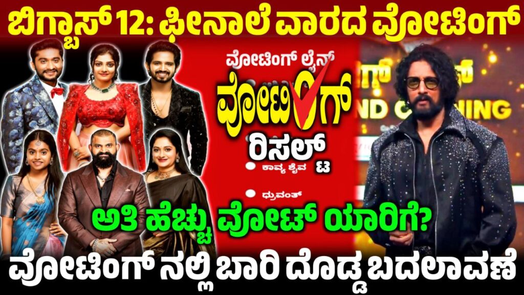 Bigg Boss Kannada 12 Finale Voting Online, Finale Week Voting Line Update, Bigg Boss Kannada, BBK12, BBK12 Finale Voting Result Update, Bigg Boss 12 Finale Voting, BBK12 Finale Voting Results, Bigg Boss 12 Finale Voting Line, Finale Voting Result, BBK12 Finale Voting Line Update, Finale Voting Line, BBK12 Finale Voting Poll Results, Bigg Boss 12 Finale Voting Poll, BBK12 Finale Voting Line Online, Bigg Boss Kannada Finale Voting Line, Finale Voting Line Results, BBK12 Finale Voting in Online, BBK12 Finale Voting Result, Bigg Boss 12 Finale Voting Line Online, Finale Voting Line Online, Bigg Boss 12 Finale Voting Poll Result, Bigg Boss 12 Finale Voting Result, my edu update kannada, Saksha Media, News Update Kannada, Trending News Update, Finale Voting Line Results Update, BBK12 Finale Voting Results Update, Bigg Boss 12 Finale Voting line