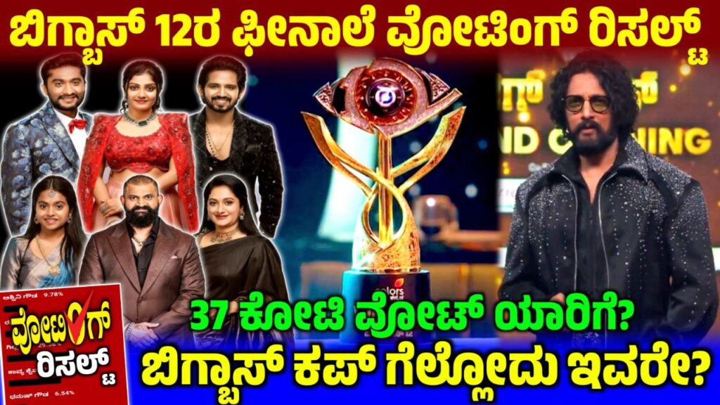 Bigg Boss Kannada 12 Finale Voting Result, Finale Week Voting Result Update, Bigg Boss 12 Finale Voting Result, Finale Week Voting Result, Bigg Boss Kannada, BBK12, BBK12 Finale Voting Result Update, Bigg Boss Kannada 12 Finale Voting Result Online, Finale Week Voting Result Update, BBK12 Finale Voting Results, Finale Voting Result Update, Finale Voting Result, BBK12 Finale Voting Poll Results, BBK12 Finale Voting Result Online, Bigg Boss Kannada Finale Voting Result, BBK12 Finale Voting Result in Online, BBK12 Finale Voting Result, Bigg Boss 12 Finale Voting Result Online, Finale Voting Result Online, Bigg Boss 12 Finale Voting Poll Result, my edu update kannada, Saksha Media, Finale Voting Results Update, BBK12 Finale Voting Results Update,