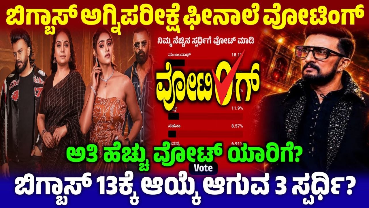 Bigg Boss Agniparikshe Finale Voting, Finale Voting Result Update, BBK13, Kiccha Sudeep, Bigg Boss Kannada, Bigg Boss kannada voting line, Bigg Boss kannada voting results, kiccha Sudeep, trending news, BBK13 News, Kannada news update, my edu update kannada